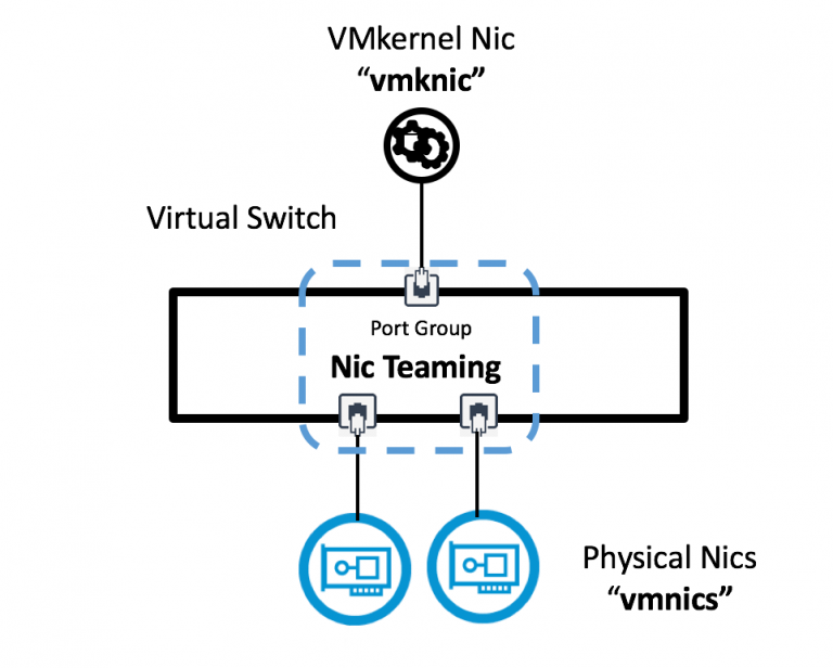 2node Direct Connect vSAN networking best practices virtualguru